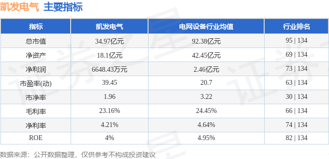 股票行情快报：凯发电气（300407）2月27日主力资金净卖